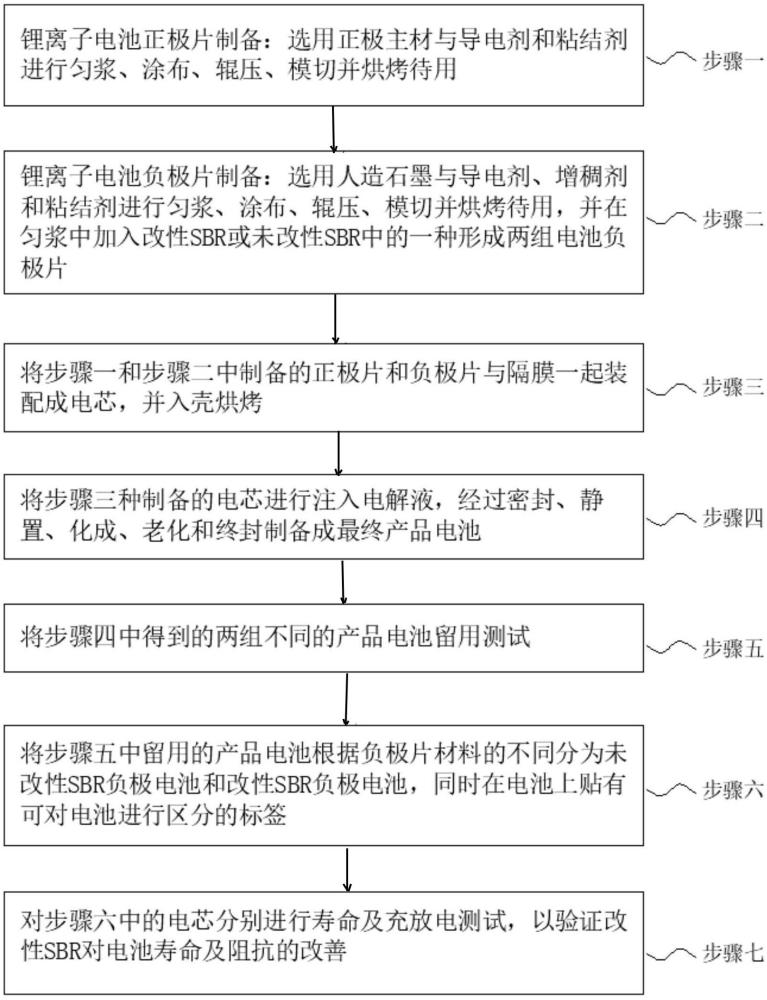 一种改善水系配料中负极析锂的锂离子电池制备方法与流程