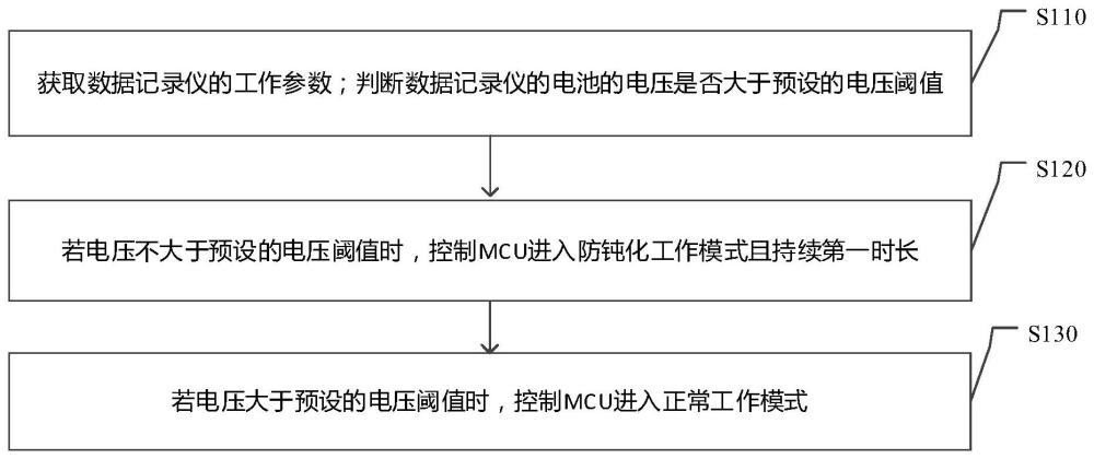 一种防止数据记录仪电池钝化的方法、装置、设备及介质与流程