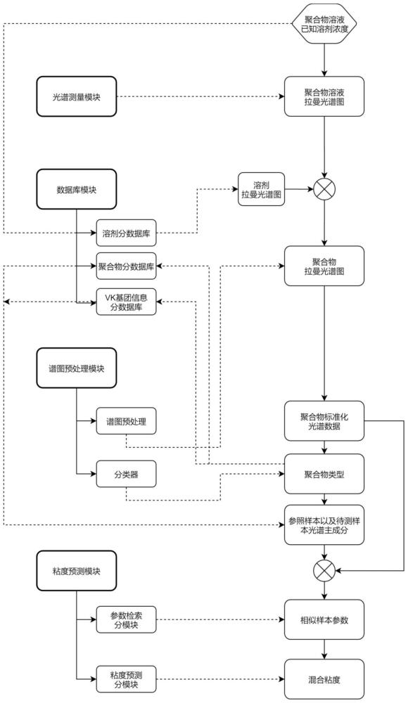 一种聚合物溶液粘度的测试系统及原位测试方法与流程