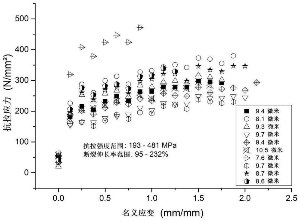 用于制造超细、高强力和高韧性聚合物复丝的组合物和方法与流程