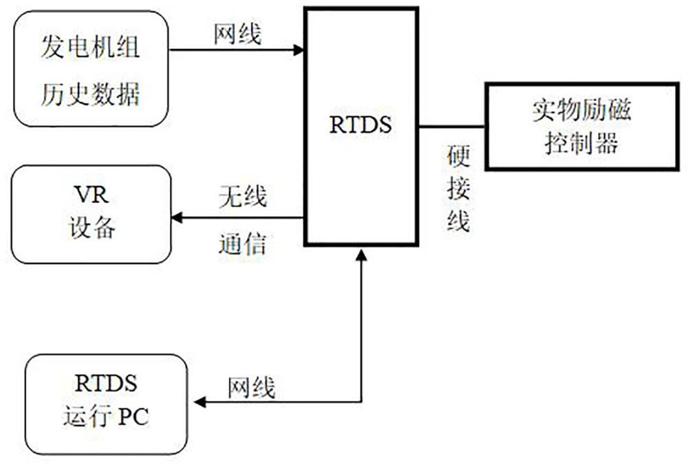 一种火电发电机组运维决策数字孪生测试系统及方法与流程