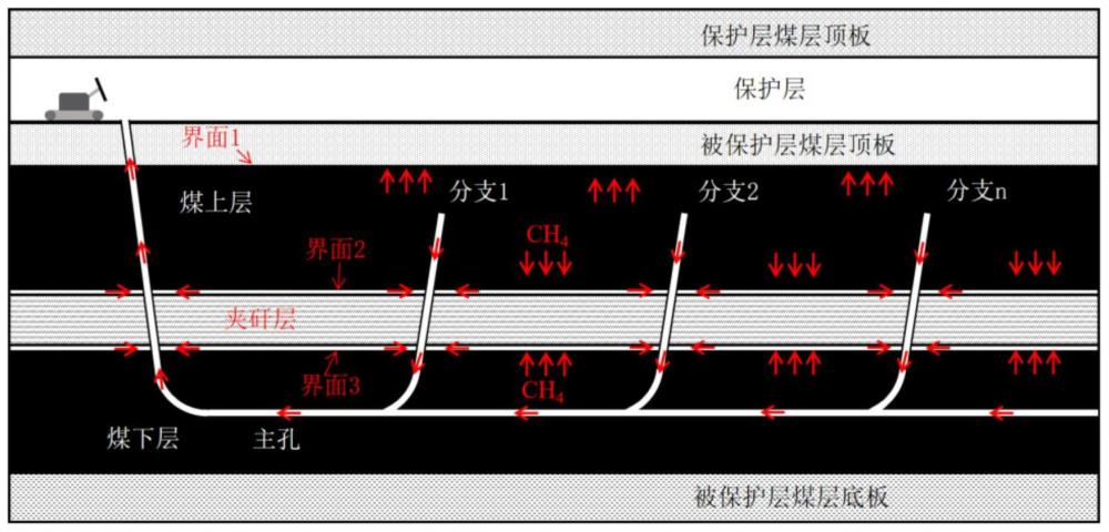 一种含夹矸煤层瓦斯抽采方法与流程