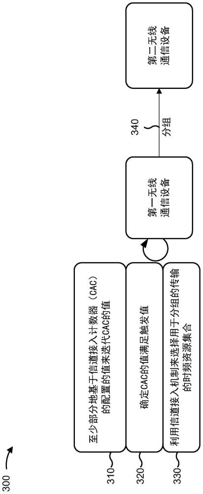 设备到设备（D2D）通信中的拥塞控制和优先级处置的制作方法