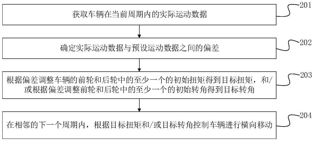 一种横向移动控制方法、车辆和可读存储介质与流程