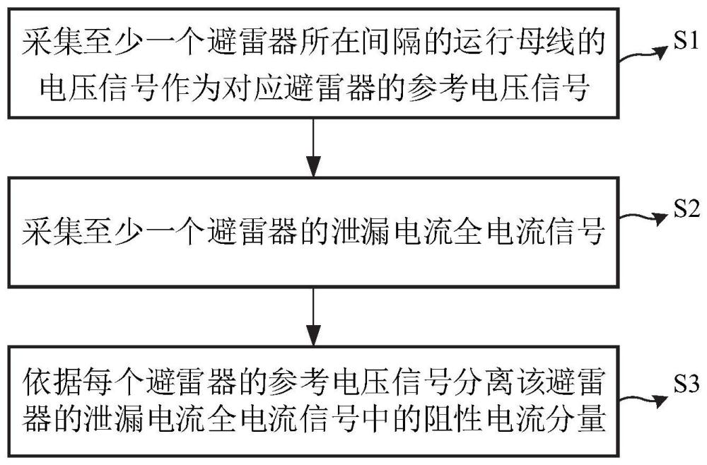 一种避雷器阻性电流测试方法及相关装置与流程