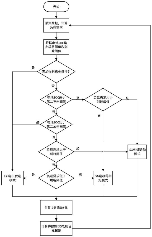 混动挖机的动力控制方法及系统与流程