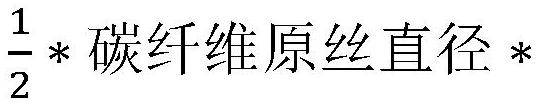 碳纤维原丝的预氧化方法及由其制得的预氧化碳纤维与流程