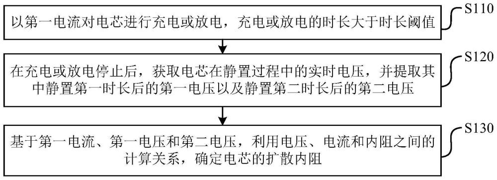 锂离子电池的内阻测量方法、装置、设备及介质与流程