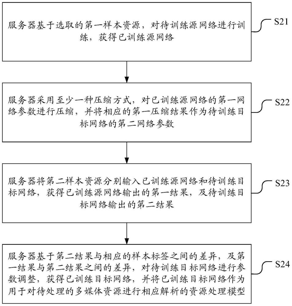 一种模型压缩训练方法、装置、电子设备和存储介质与流程