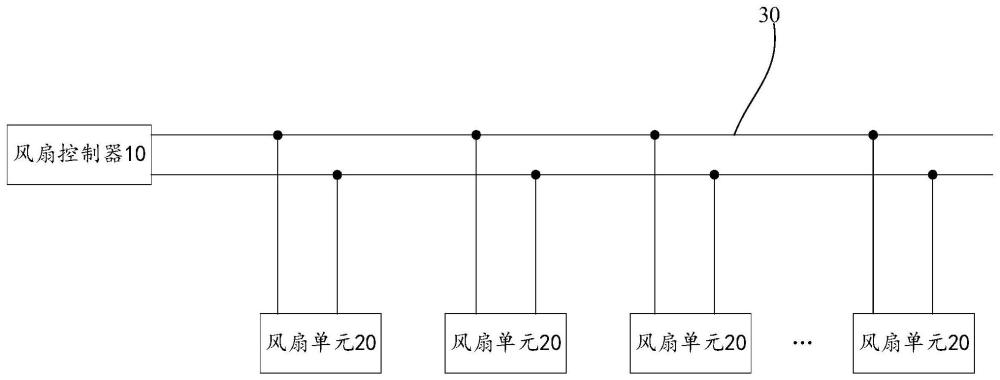 两线电力线载波通讯的风扇控制系统、方法、装置及设备与流程