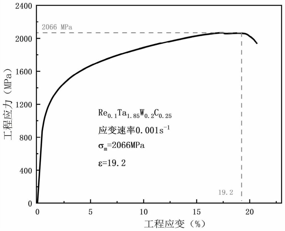 一种M2C型碳化物增强Re-Ta-W-C高温难熔合金及其制备方法