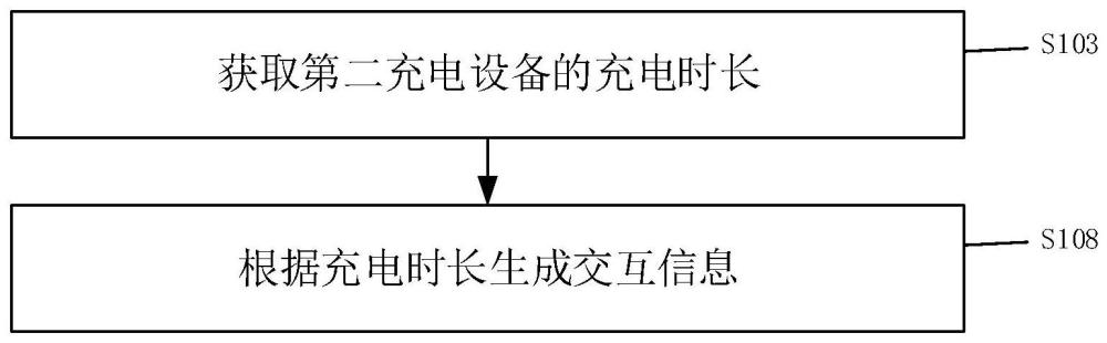 充电控制方法、电子设备及计算机存储介质与流程