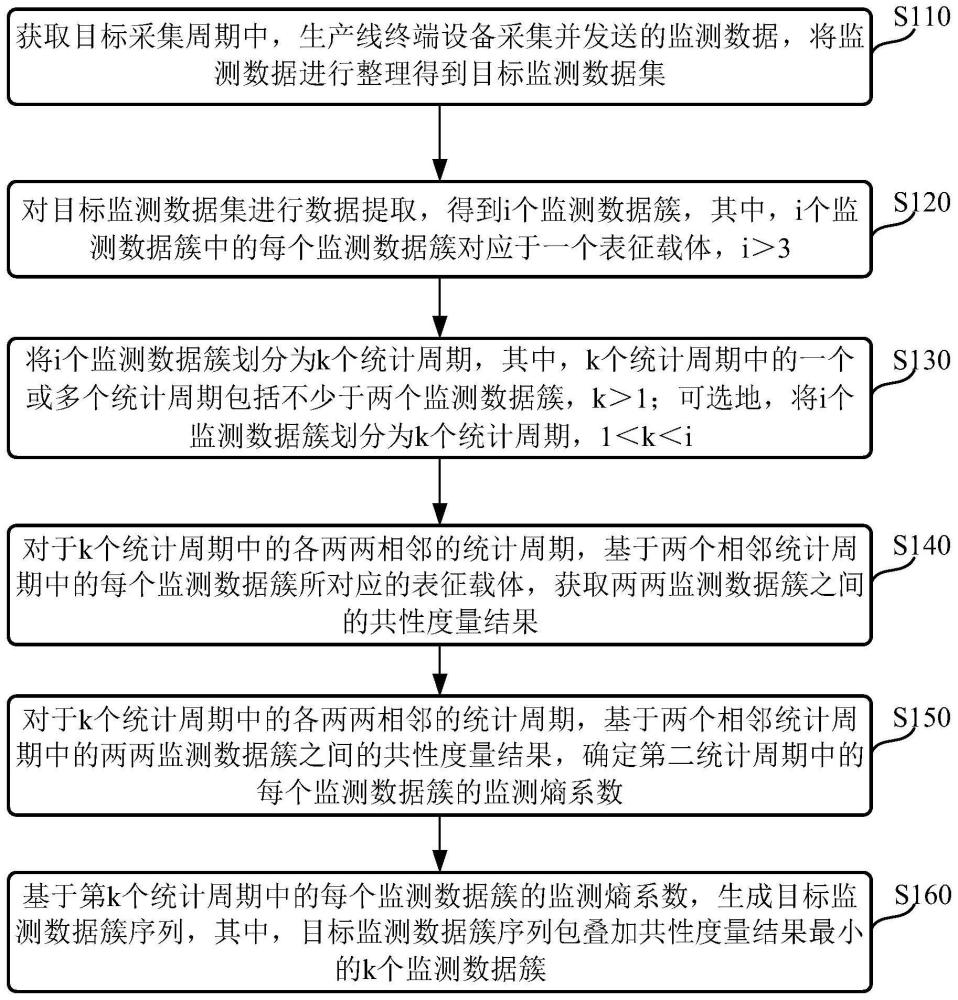 基于云边端协同管理调度的数据处理方法及系统与流程