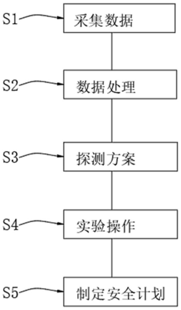 一种应用火灾环境下电梯疏散的安全预警方法与流程