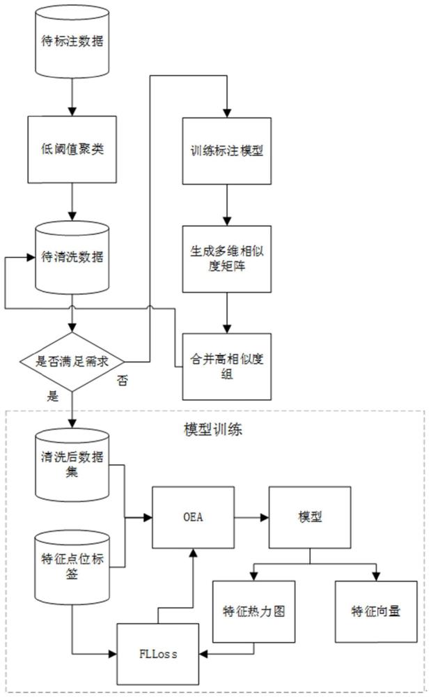 一种基于动态数据增强的两轮车重识别方法及系统与流程