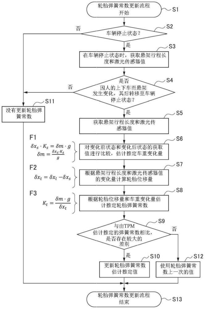 车辆用状态推定装置及主动悬架装置的运行的控制方法与流程