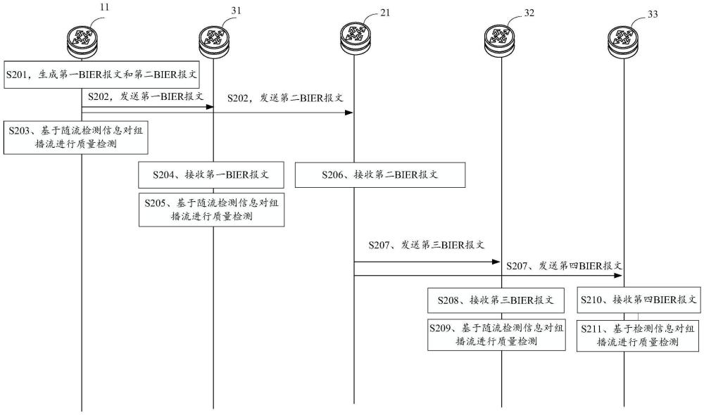 质量检测方法、装置、设备及存储介质与流程