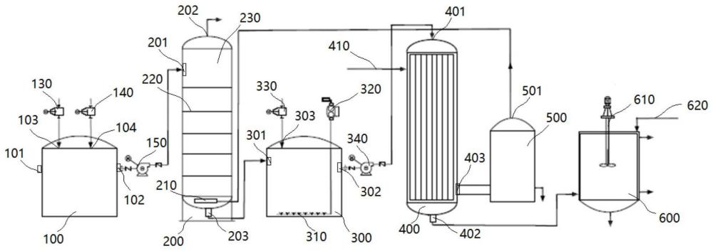 一种除假性COD的焦化废水处理装置和方法与流程