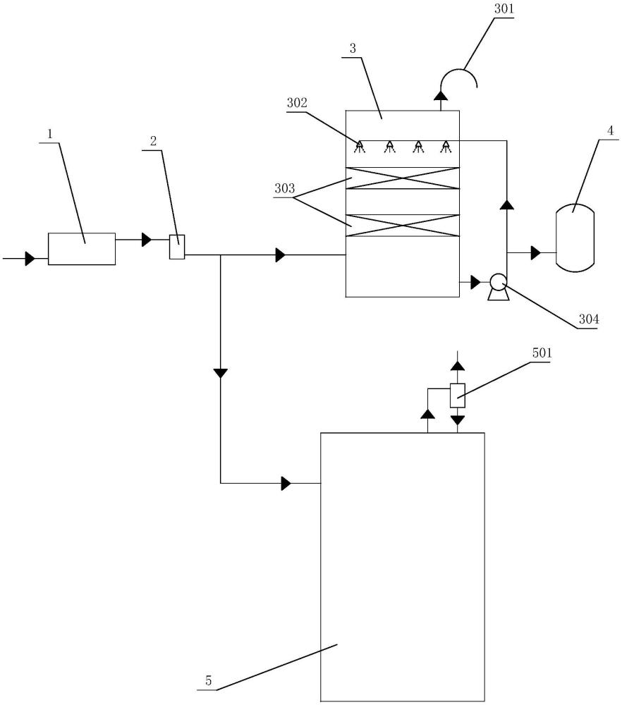 一种油酸生产中压滤机的吹扫氮气排放系统的制作方法