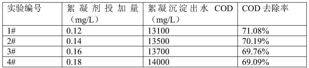 一种竹材沤浆废液的处理方法