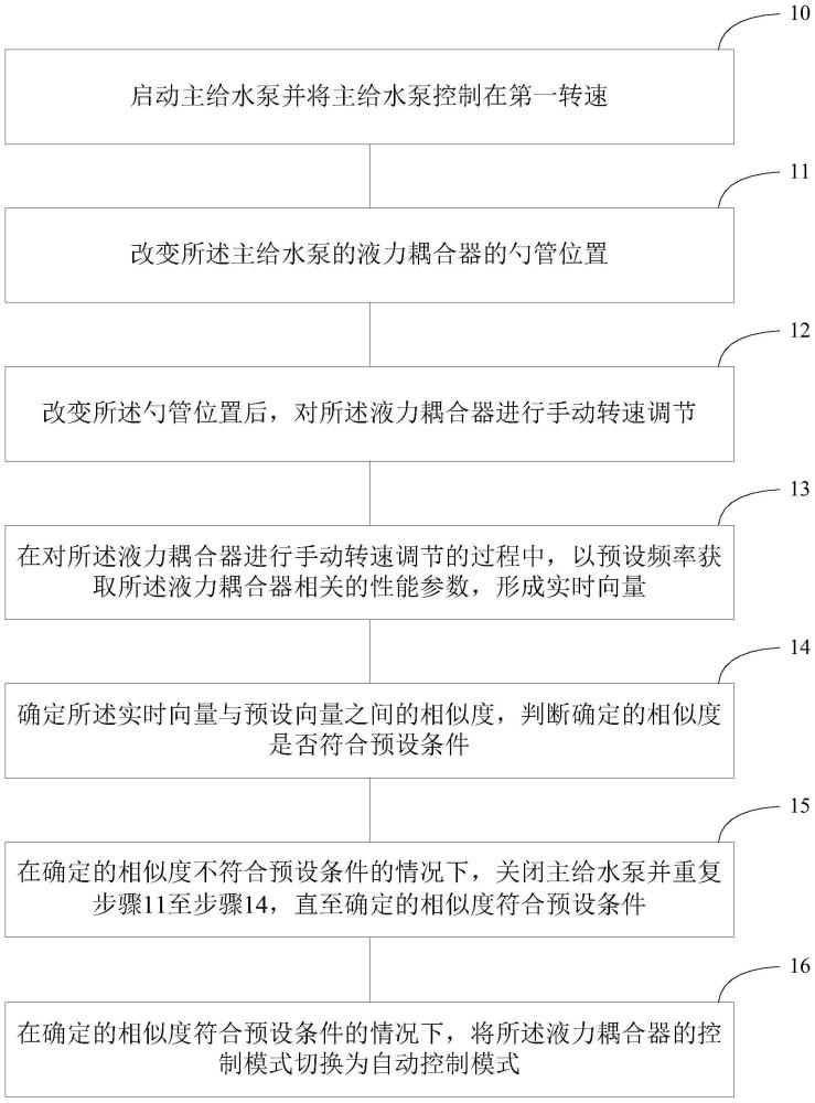 液力耦合器性能调节方法与流程