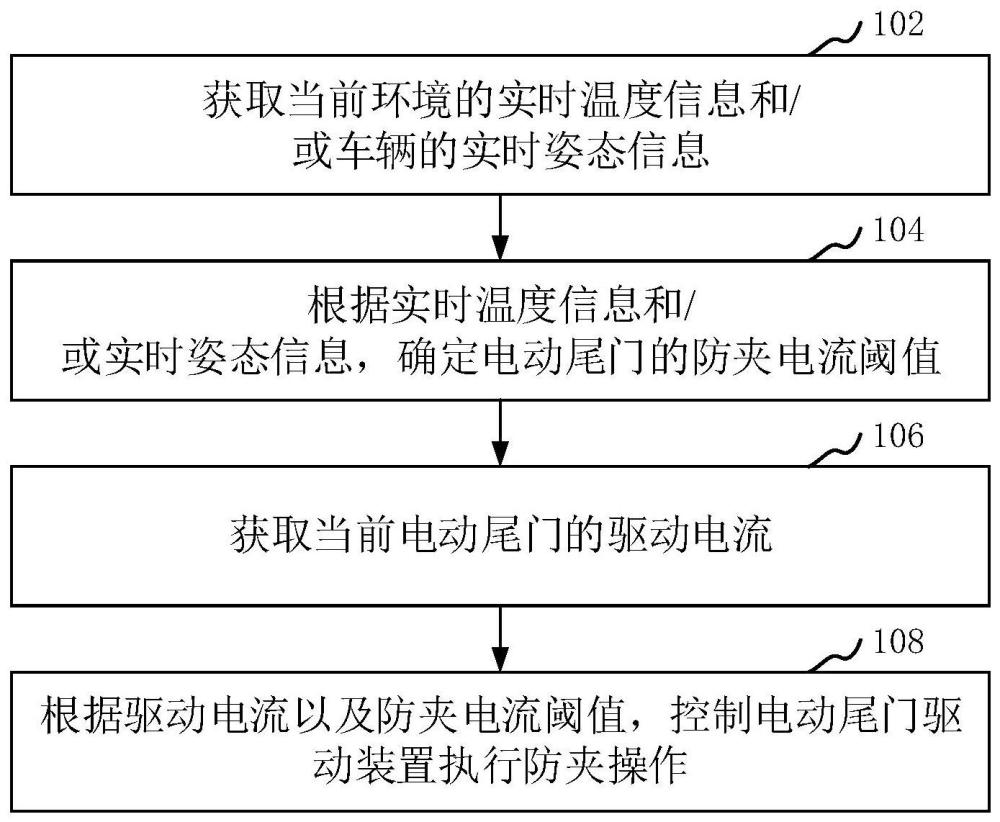 电动尾门防夹控制方法及系统与流程