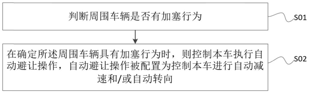 一种车辆控制方法、装置、设备、车辆及介质与流程