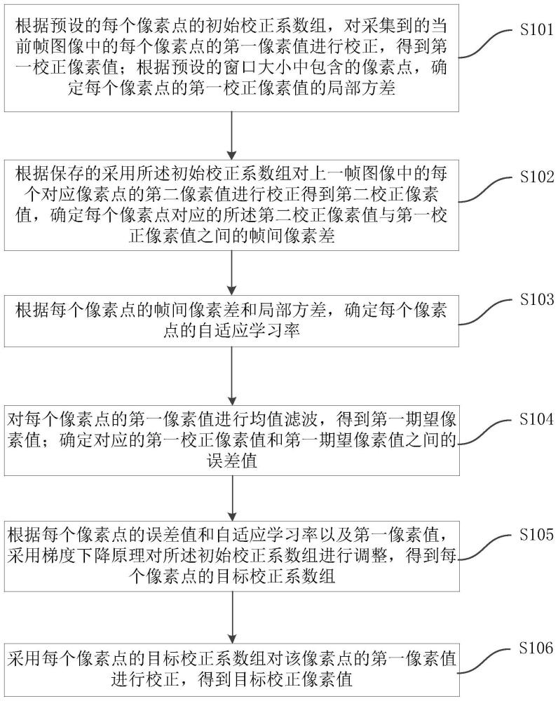 一种红外图像校正方法、装置、设备及介质与流程