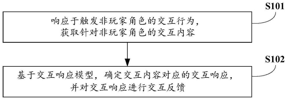 交互反馈方法、装置、电子设备及存储介质与流程