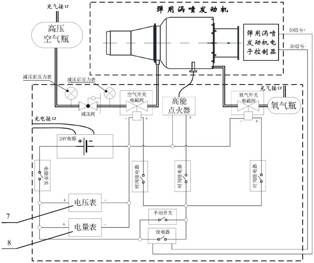 一种地面联调试验中弹用涡喷发动机的辅助起动装置的制作方法