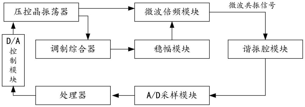 提高样品材料介电常数测量精度的装置及方法与流程