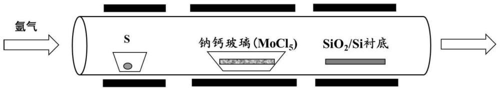 一种低压两步制备厘米级二硫化钼薄膜的方法