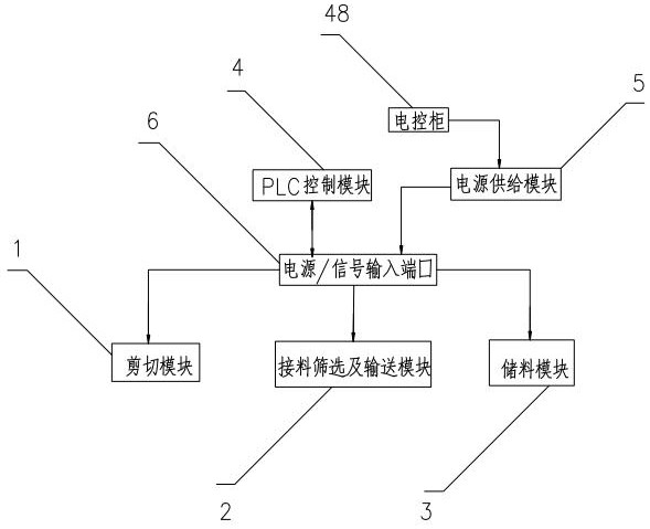 一种应用于稀有金属原材料剪切液压机的控制系统及控制方法与流程