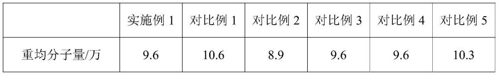 一种甲基丙烯酸缩水甘油酯聚合物及其制备方法与流程