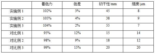 一种胶印带色包装用磁性变色油墨及其制备方法与流程