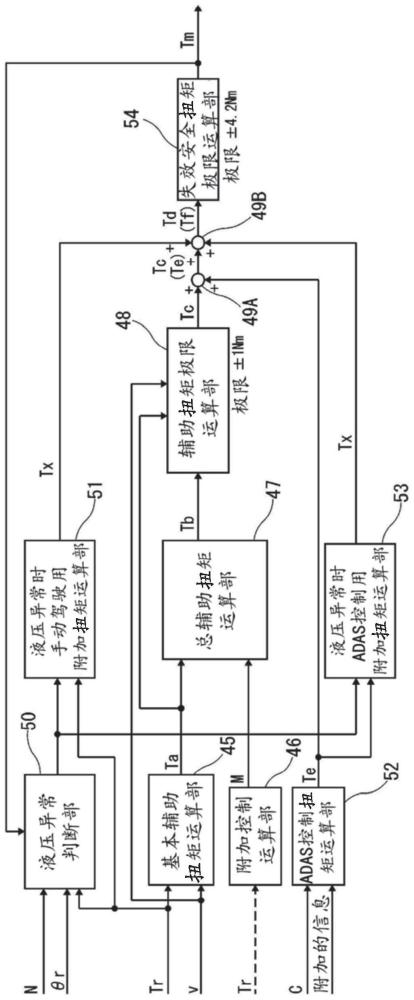 转向装置的制作方法