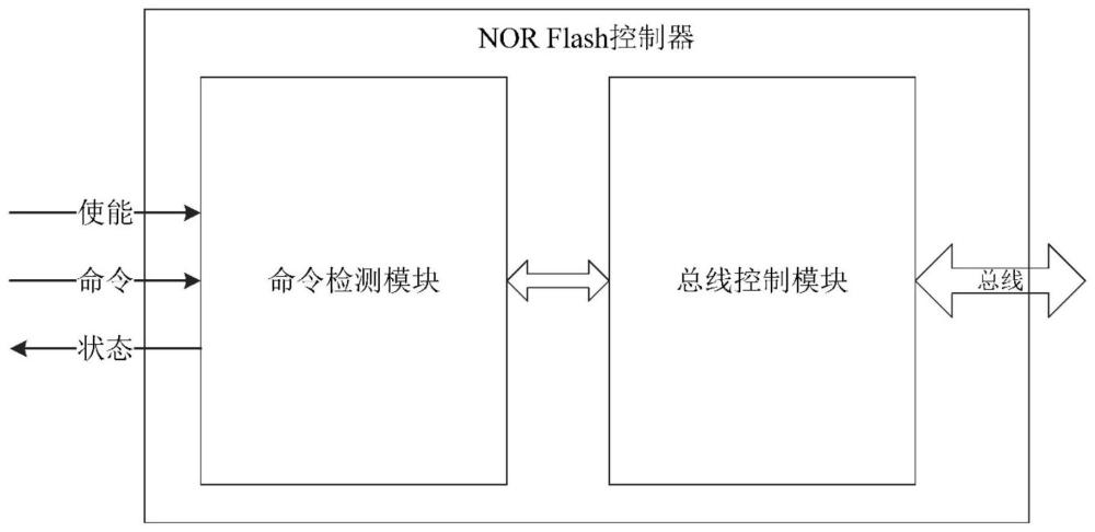 一种NOR Flash控制器及带控制功能的存储器的制作方法