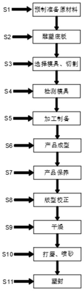 一种仿制多种装饰雕塑石材的材料及制作工艺的制作方法