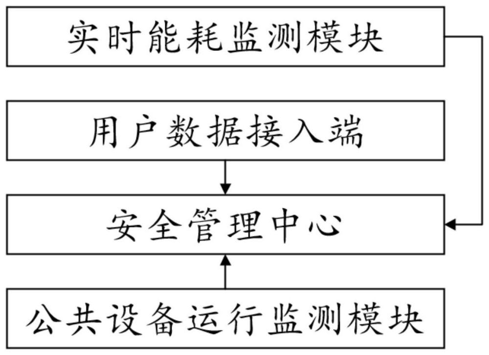 一种基于大数据的智慧园区安全管理系统的制作方法