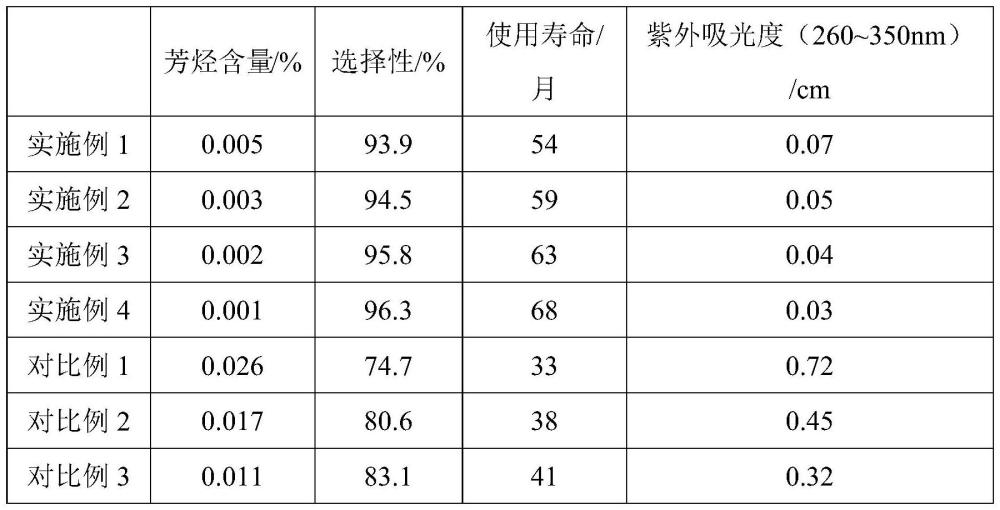 一种低芳烃白油的生产方法与流程