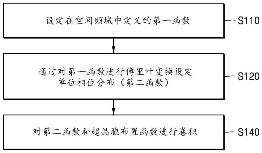 元光学设备和包括该元光学设备的电子设备