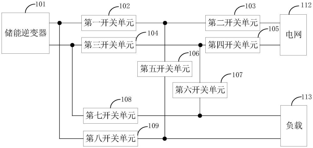 储能逆变器的并离网切换电路、储能逆变器和光伏储能系统的制作方法