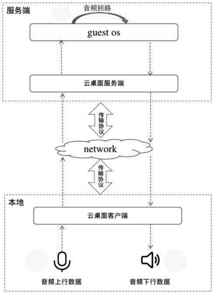 基于云桌面利用语音识别技术进行声音延时测试方法与流程