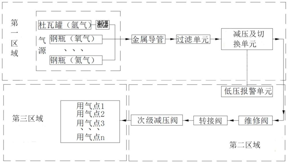 一种后处理厂密封箱室内多气源供气系统及其供气方法与流程