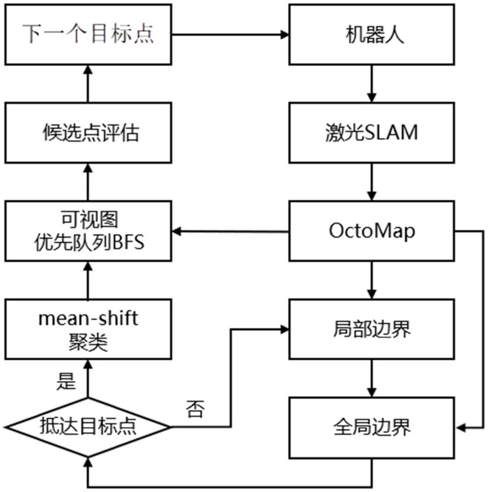 一种基于分层边界与可视图的自主探索方法及系统