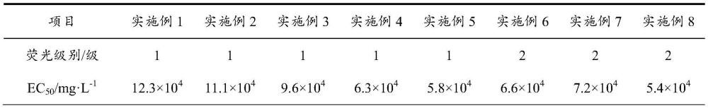 一种改性植物油、制备方法及其在水基钻井液润滑剂中的应用与流程