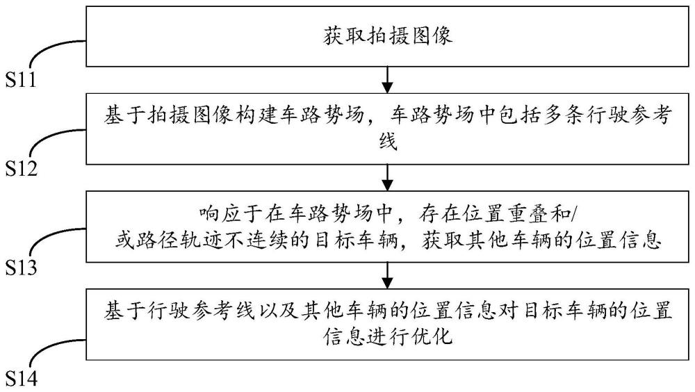 车辆位置优化方法、电子设备及计算机可读存储介质与流程