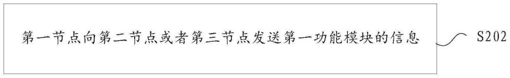 信息发送、接收方法及装置、功能模块更新方法及装置与流程