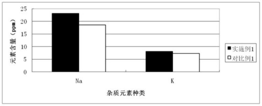 一种天线罩复合材料用高纯硅溶胶杂质元素含量的测定方法与流程