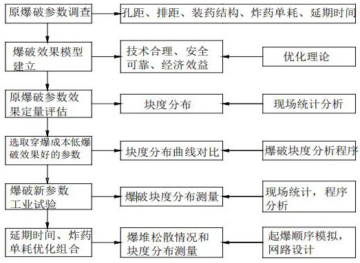 一种露天台阶爆破效果评估方法与流程